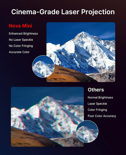 NexiGo Nova Mini, Portable Laser Projector, Google TV w/Netflix, 1080p FHD, 1200 Lumens, 15000:1 Contrast w/SAE, 3D, Auto Setup, 150" Display, 8W Dolby Audio, Portable for Home & Outdoor