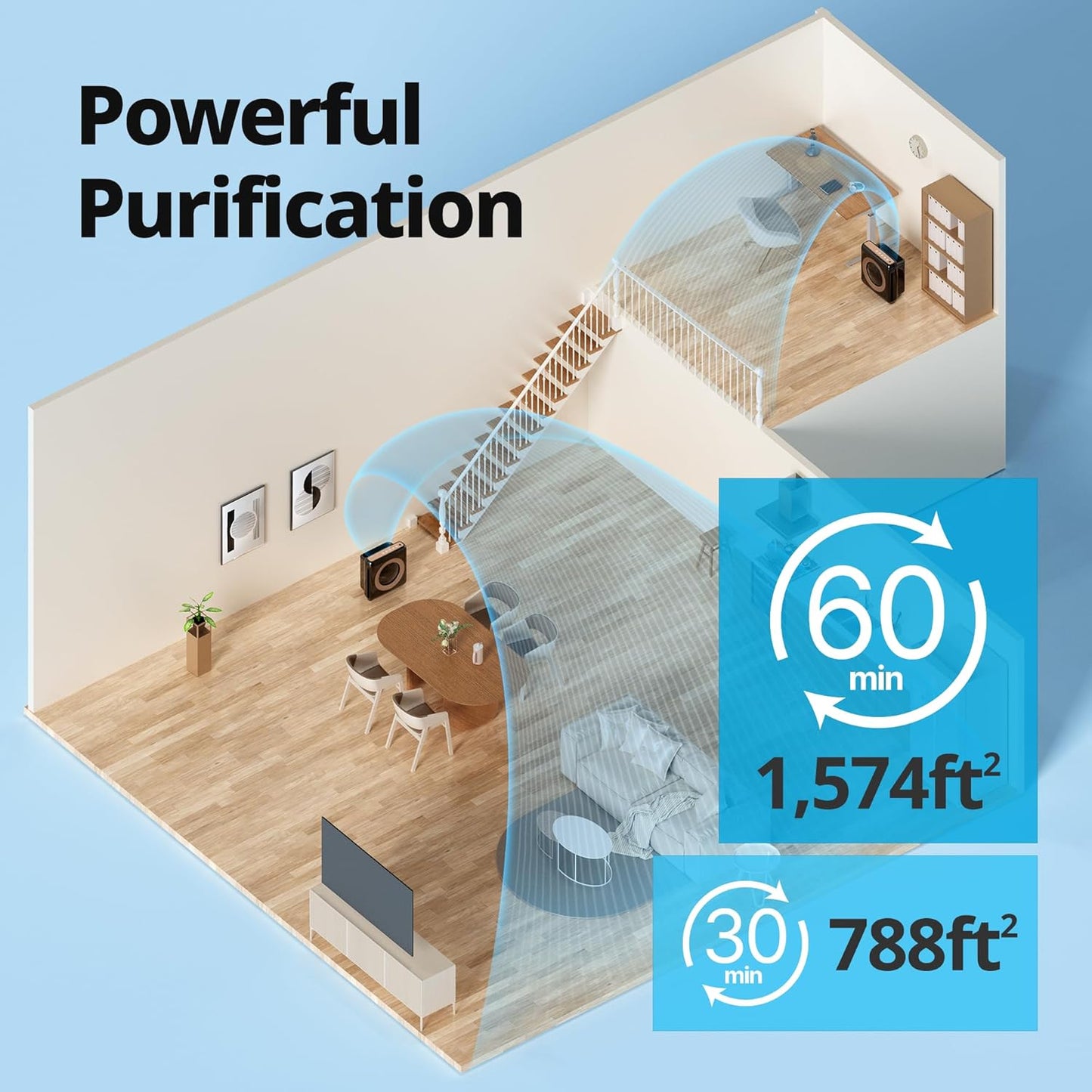 Coway Airmega AP-1512HH True HEPA Air Purifier with Air Quality Monitoring, Auto Mode, Timer, Filter Indicator, Eco Mode