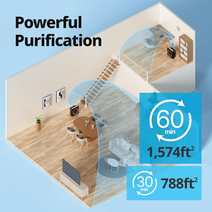 Coway Airmega AP-1512HH True HEPA Air Purifier with Air Quality Monitoring, Auto Mode, Timer, Filter Indicator, Eco Mode