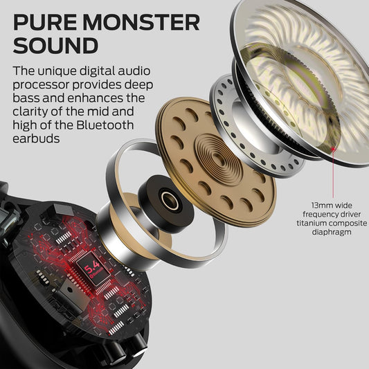 Monster Wireless Earbuds,Bluetooth 5.4 Clip-On Earbuds with HiFi Stereo,Open Ear Headphones with ENC Clear Call,21H Playtime,Fast Charge,Touch Control,IPX6 Waterproof Wireless Headphones for Sport - PuriLite