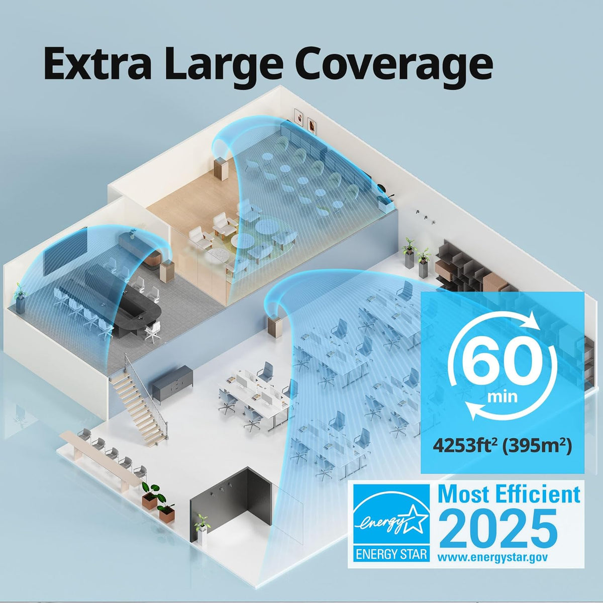 COWAY Air Purifiers for Whole Home Up to 4,253ft², 2 Sets of XL HEPA Filters and Washable Pre-Filters for Dual Purification, AQI, Turbo Mode, Timer, Wheels, 5yr Warranty, Airmega ProX White
