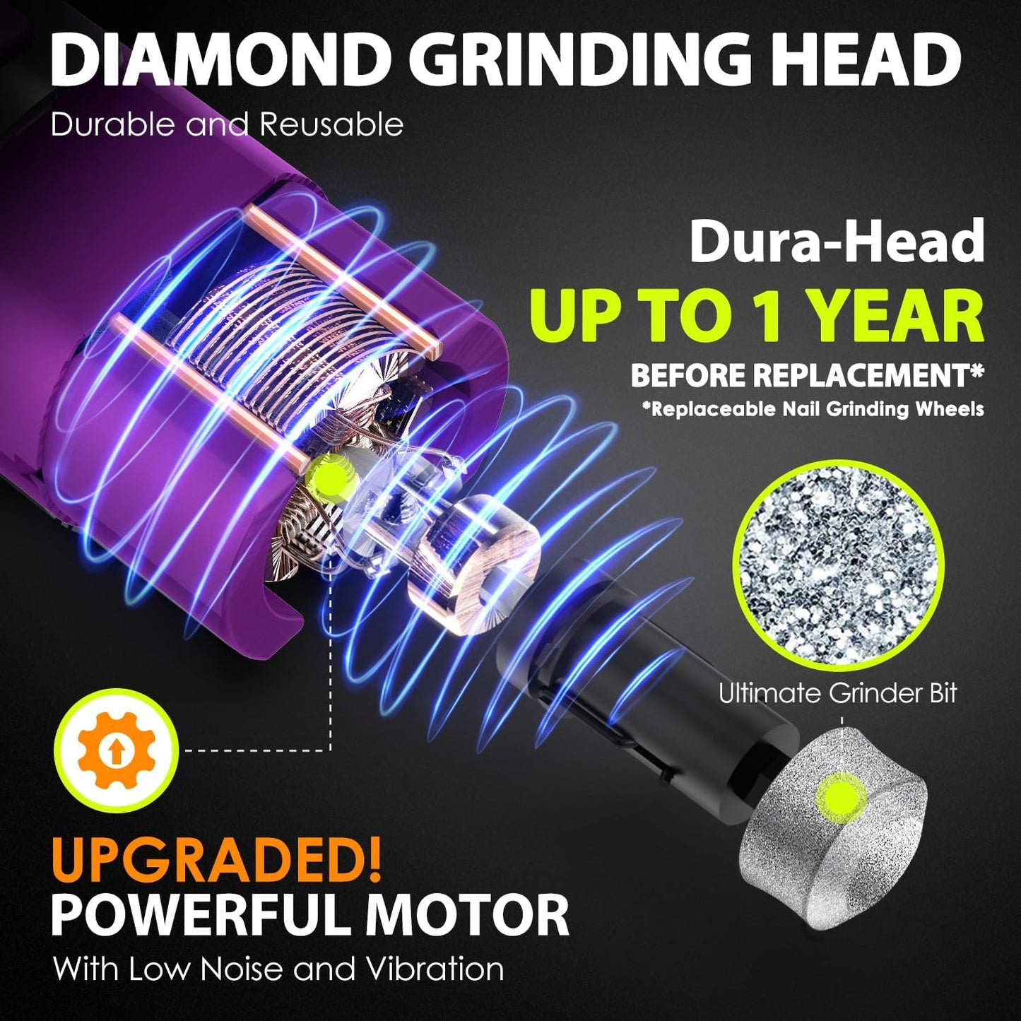 IREDOON Dog Nail Grinder Upgraded - Professional 3-Speed Super Quiet and Low Vibration Electric Pet Nail Grinder with 4 LED Lights - Painless Paws Grooming & Smoothing for Small to Large Dogs (Purple)