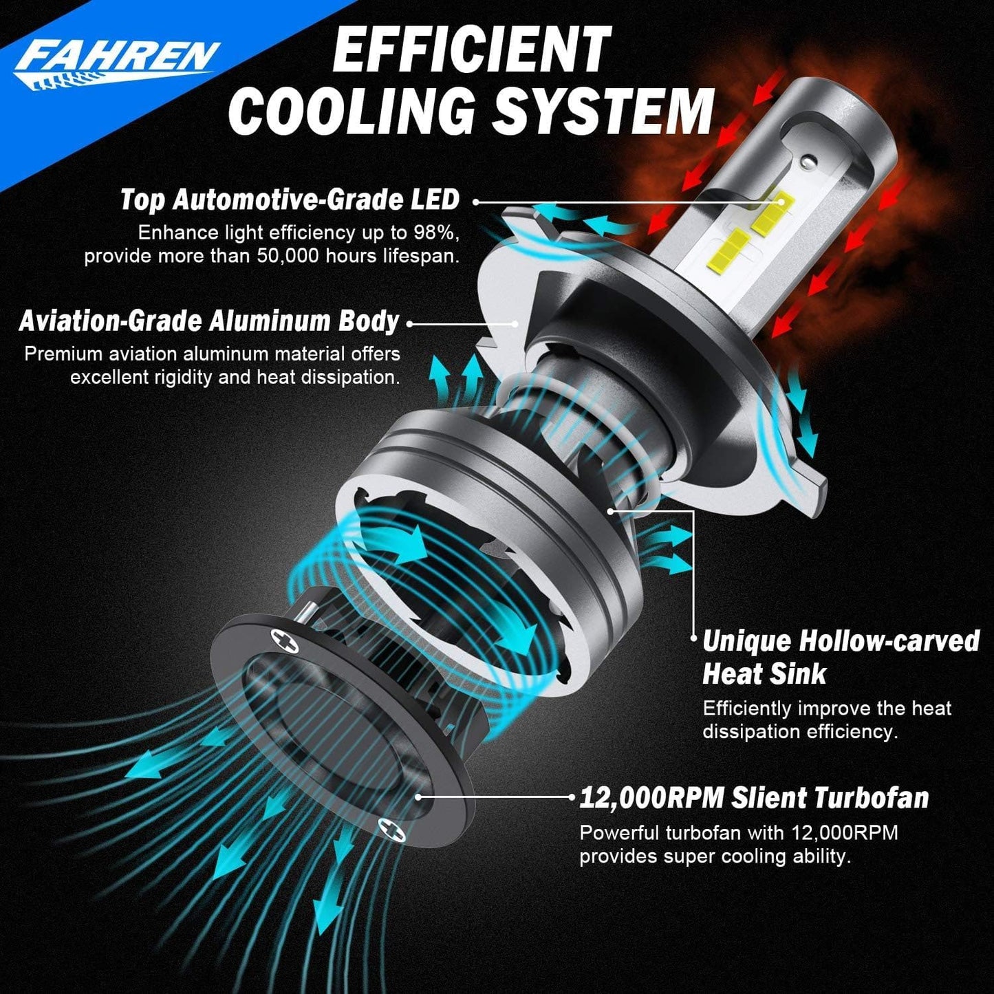FAHREN H11 H9 LED Headlight Bulbs, 40000LM Super Bright H11 LED Bulb with Canbus Driver, 360° Adjustable Light Angle Halogen Replacement Kit, 6500K White IP68 Waterproof, Pack of 2