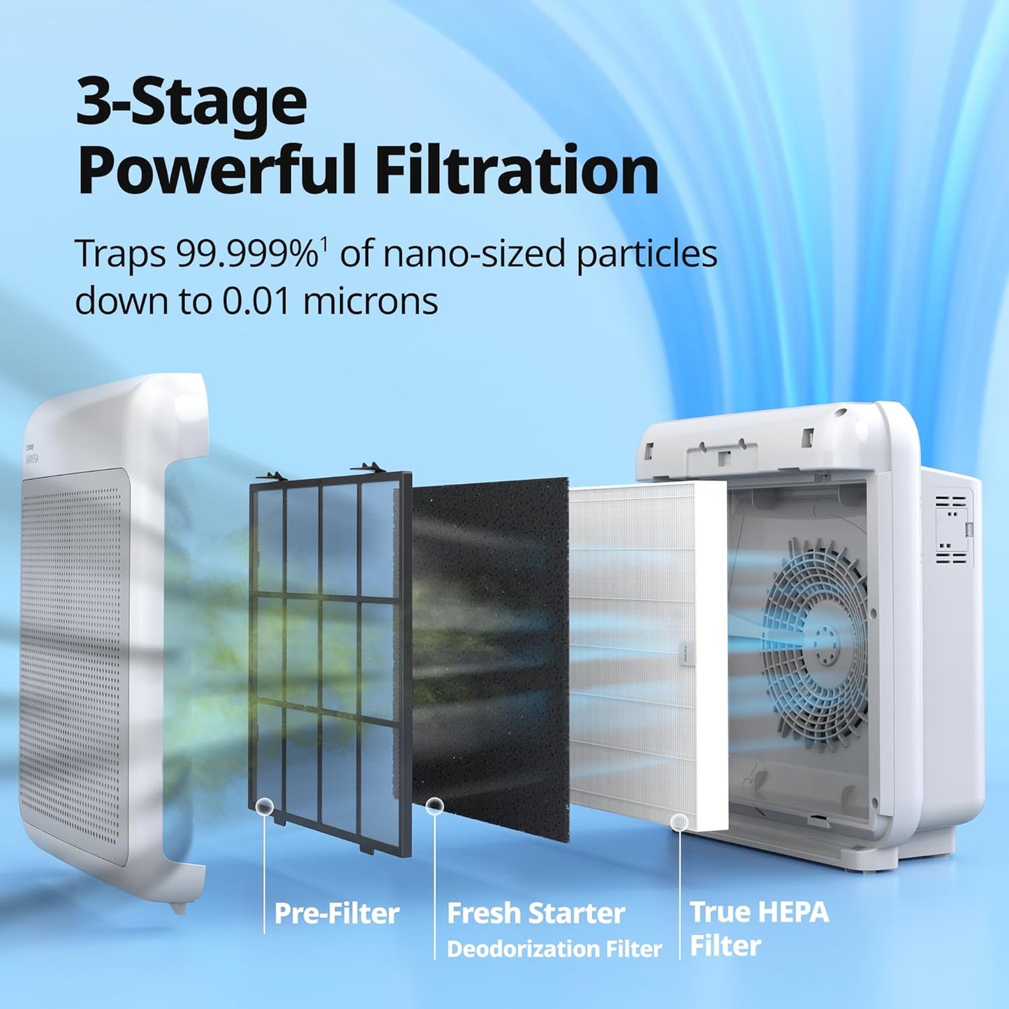 Coway Airmega AP-1512HH True HEPA Air Purifier with Air Quality Monitoring, Auto Mode, Timer, Filter Indicator, Eco Mode