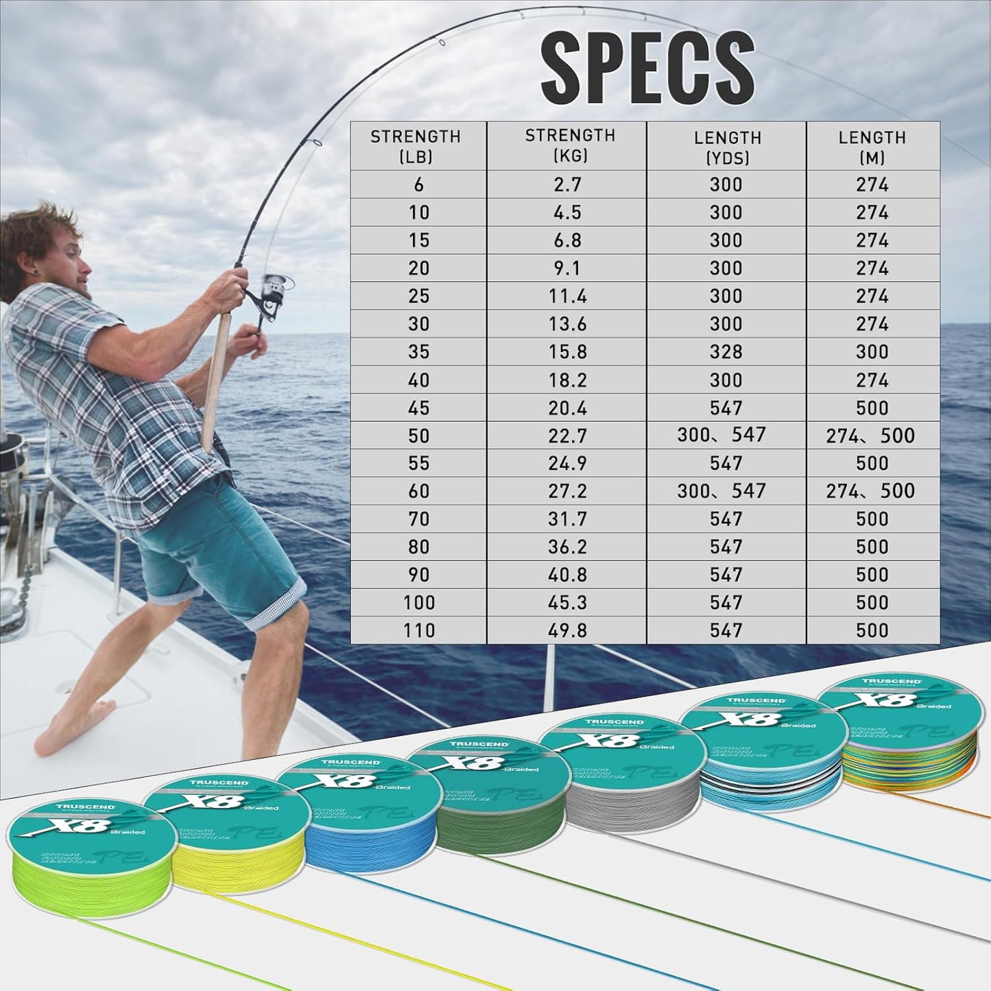 TRUSCEND X8 Braided Fishing Line, Durable and Valuable Braid PE Line for Professionals, More Thinner More Smoother Performance for Casting Well, Must-Have Freshwater Fishing Gear, Fishing Gift for Men