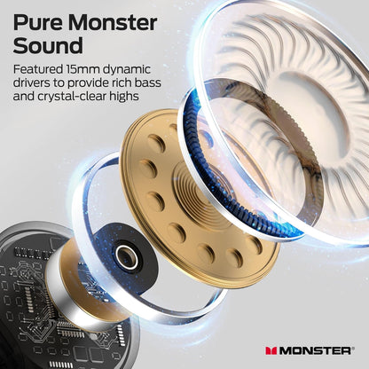 Monster Open Ear AC500 Headphones, Clip-On Earbuds, Bluetooth 5.3 Earphones, Lightweight Comfort, Hi-Fi Sound, 30H Playtime, Touch Control, IPX5 Waterproof Wireless Earbuds for Sport Workout