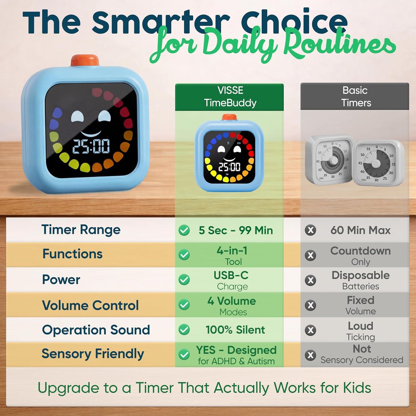 Digital Visual Timer for Kids - Calmer Routines & Transitions | Silent, Rechargeable, 99-Min Clock, Alarm, Countdown & Count-up; For Classroom, Home & Therapy - Builds Focus & Independence