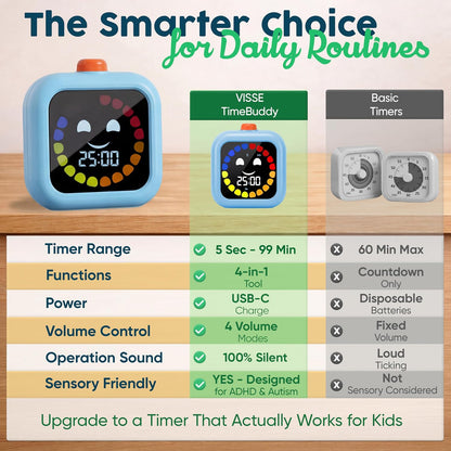 Digital Visual Timer for Kids - Calmer Routines & Transitions | Silent, Rechargeable, 99-Min Clock, Alarm, Countdown & Count-up; For Classroom, Home & Therapy - Builds Focus & Independence