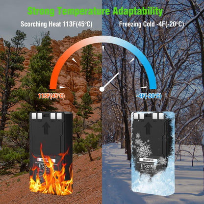 2 Pack Batteries for Trail Camera 7000mAh LIT-22 Rechargeable Battery Pack for Hunting Trail Camera Compatible with Flex-M, G-36, Plus, Flex S Replacement Battery