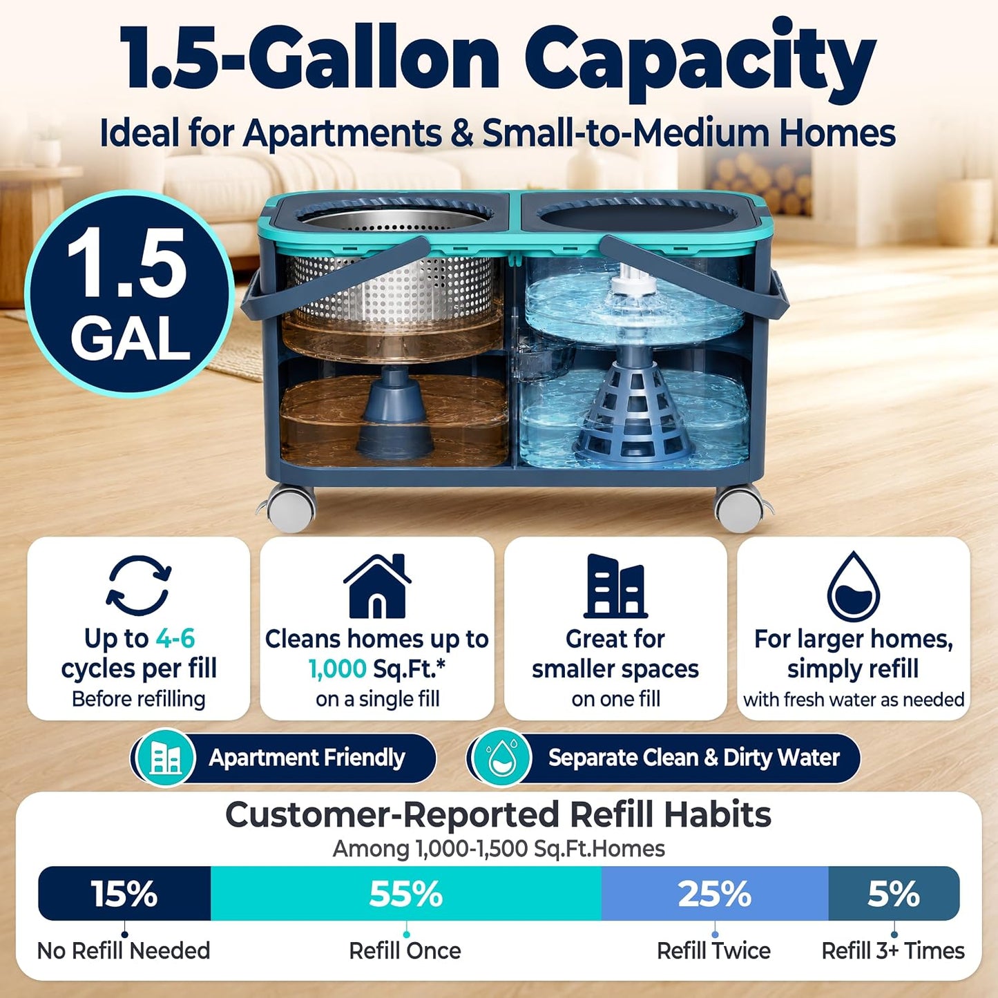 Mop and Bucket with Wringer Set, Clean & Dirty Water System, Floor Mop with 360° Swivel Wheels, 61" Handle, 6 Reusable Mop Heads for for Wood, Tile, Vinyl, Baseboards - Grey/Blue
