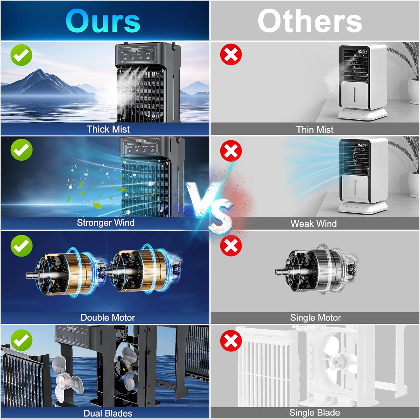 Purilite Select Mini Air Conditioner Maximum Chill, Minimal Footprint