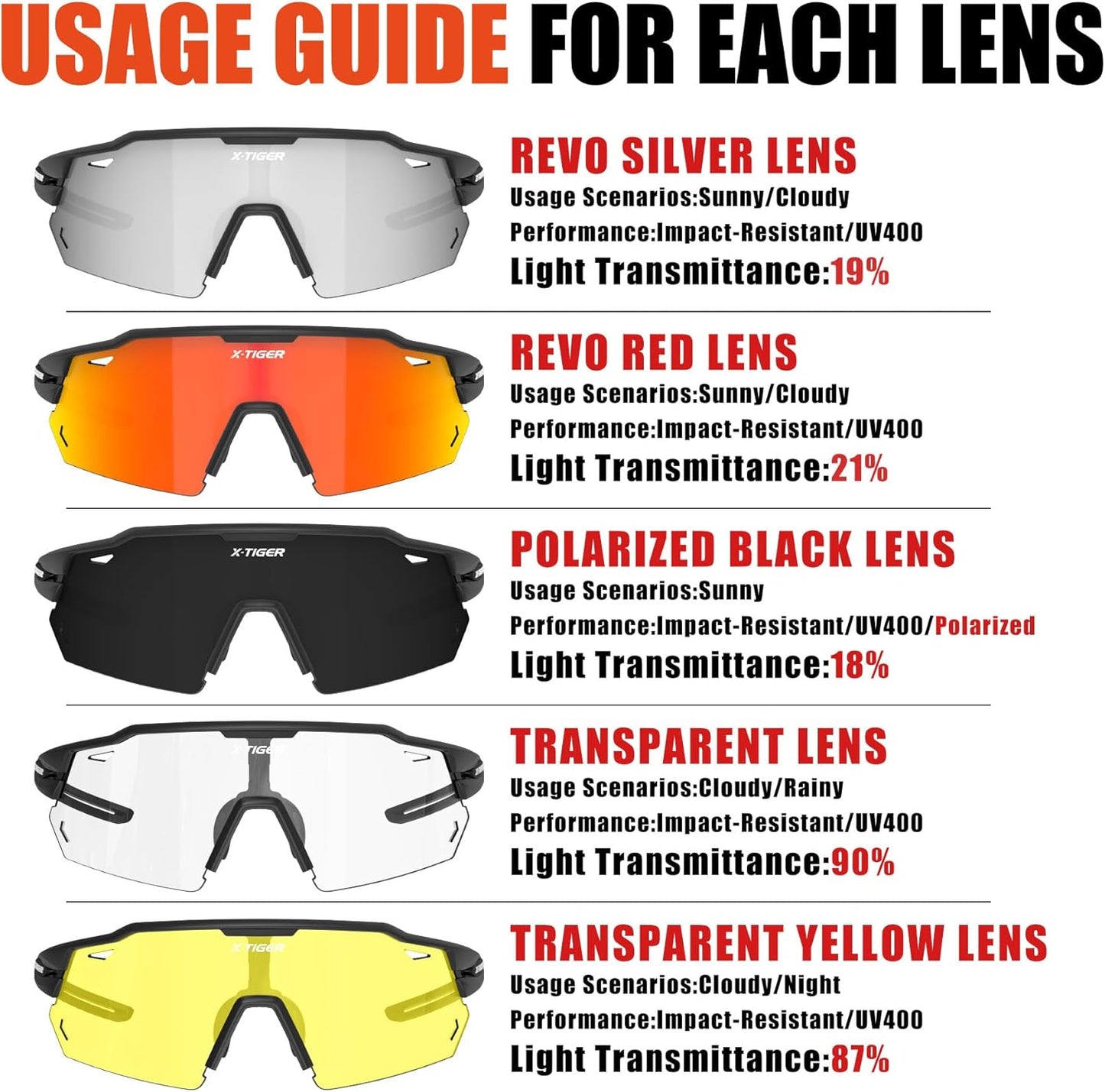 X-TIGER Polarized Cycling Glasses with 5 Interchangeable Lenses,MTB Biking Baseball Running Sports Sunglasses for Men Women