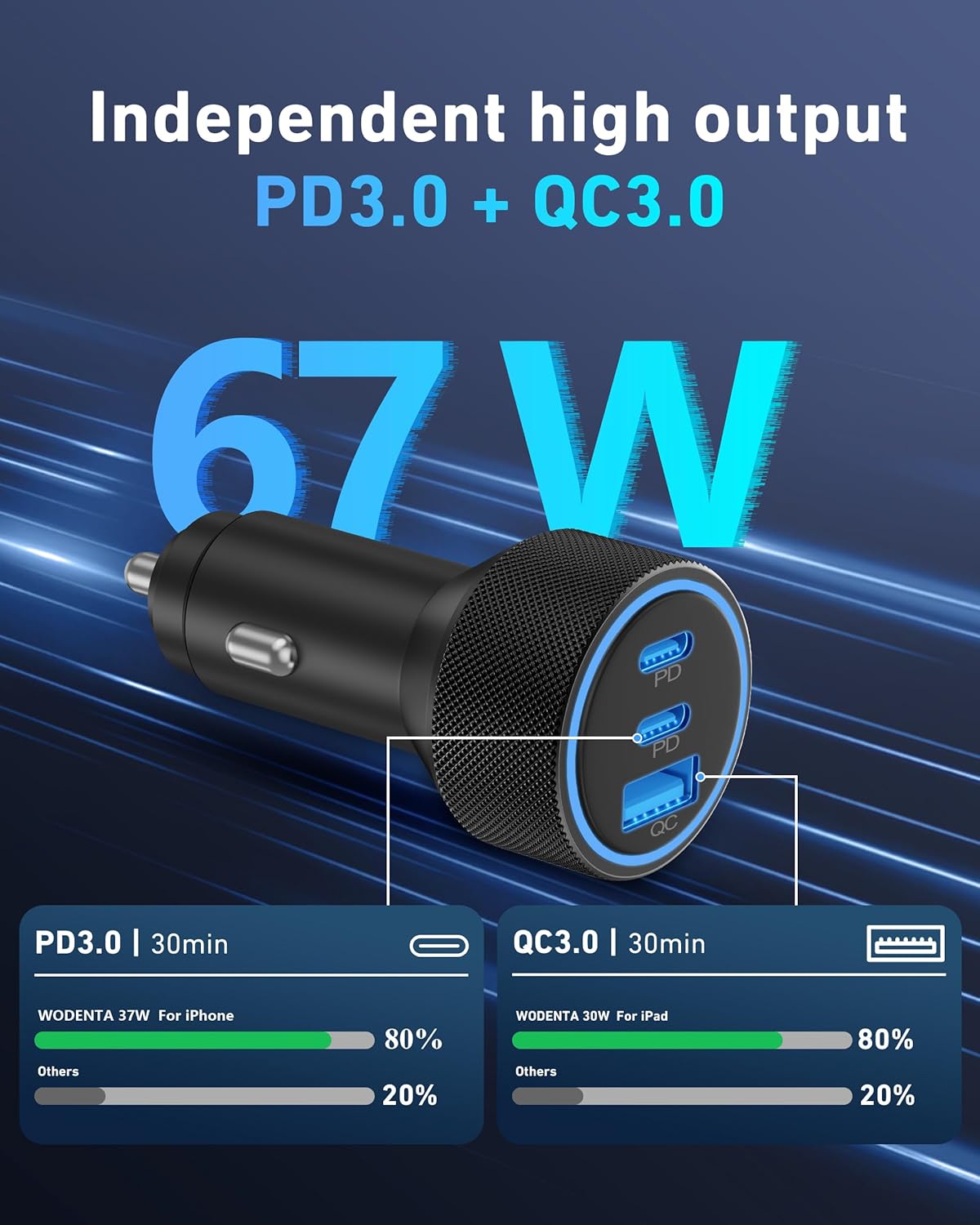 USB C Car Charger, 3-Port 67W Super Fast Charging Dual USB-C & USB-A Car Charger Accessories Cigarette Lighter Adapter for iPhone 17 16e 16 15 14 13 12 11 Pro Max, iPad, Galaxy, Pixel, Android Phone