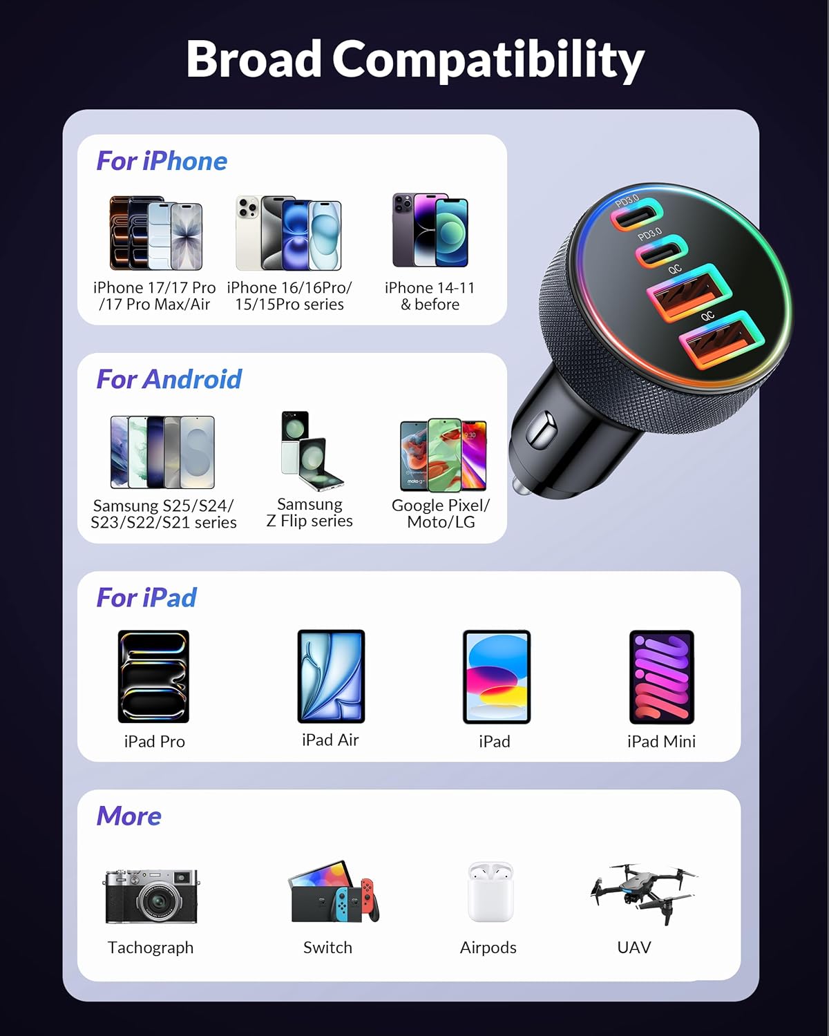 Car Charger USB C, 4-Port 90W Super Fast Charging Car Phone Charger Accessories Dual USB-C & USB-A Cargador Carro Cigarette Lighter Adapter for iPhone 17 16 15 14 13 12, iPad, Galaxy, Tablet, Android