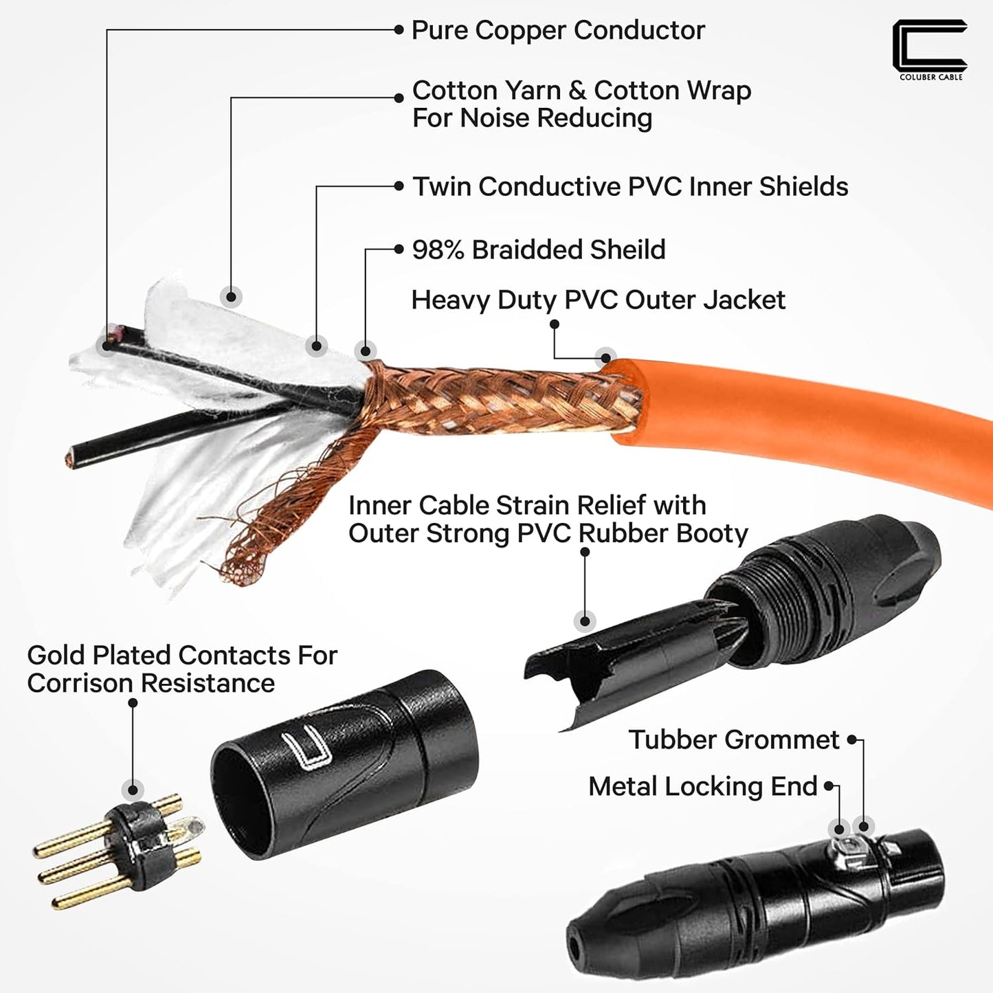 Balanced XLR Cable Male to Female - 6 Feet Pink - Pro 3-Pin Microphone Connector for Powered Speakers, Audio Interface or Mixer for Live Performance & Recording