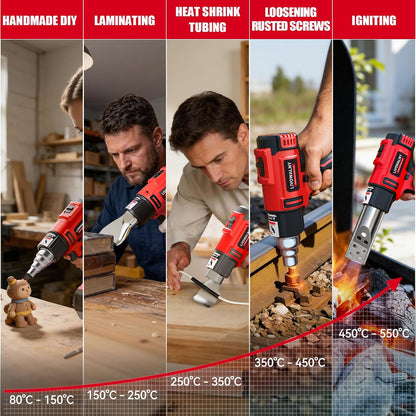 LIVOWALNY Cordless Heat Gun Compatible with Milwaukee 18V Battery (Tool Only) 18V 350W Hot Air Gun I: 300℃（572°F), II: 550℃（1022°F) Dual Temperature Control Battery Powered Heat Gun Kit