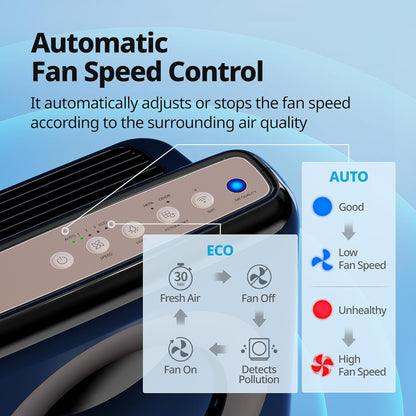 Coway Airmega AP-1512HH True HEPA Air Purifier with Air Quality Monitoring, Auto Mode, Timer, Filter Indicator, Eco Mode