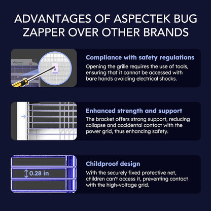 ASPECTEK 20W Electric Indoor Bug Zapper with Extra UV Bulbs – Mosquito and Fly Zapper for Kitchens, Bedrooms, Living Rooms, and Covered Spaces