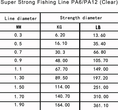 Monofilament Fishing Line Nylon Mono Lines 500M- (13LB-396 LB) Super Strong Monofilament Fishing Leader Line Speargun Line for Saltwater/Freshwater, 547yds