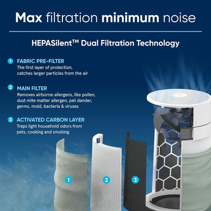 BLUEAIR Air Purifiers for Medium Rooms, Bedroom, Kitchen, Cleans 1,858 sqft in one hour, HEPASilent Smart Air Cleaner for Home, Pets, Allergies, Dust, Mold, Smoke - Blue Pure 311i Max