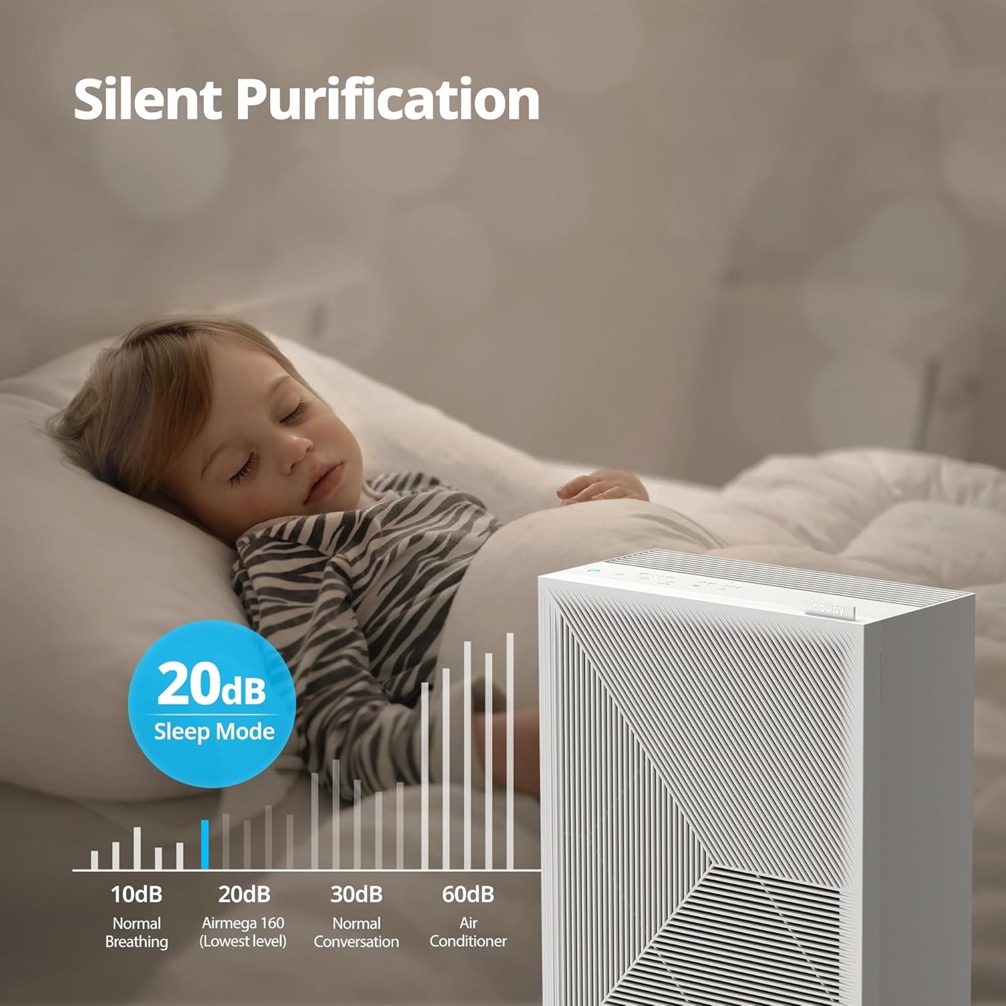 Coway Airmega 150 True HEPA Air Purifier with Air Quality Monitoring, Auto Mode, Filter Indicator, Dove White