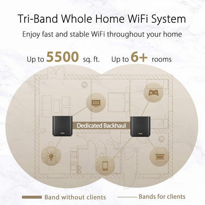 ASUS ZenWiFi XT9 AX7800 Tri-Band WiFi 6 Mesh System, Covearge up to 5700 sq ft, Subscription-Free Network Security, Advanced Parental Controls, 4G & 5G Mobile Tethering, VPN, Easy Setup, 2.5G Port