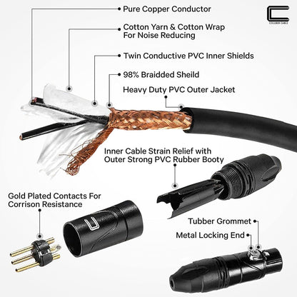 Balanced XLR Cable Male to Female - 6 Feet Pink - Pro 3-Pin Microphone Connector for Powered Speakers, Audio Interface or Mixer for Live Performance & Recording