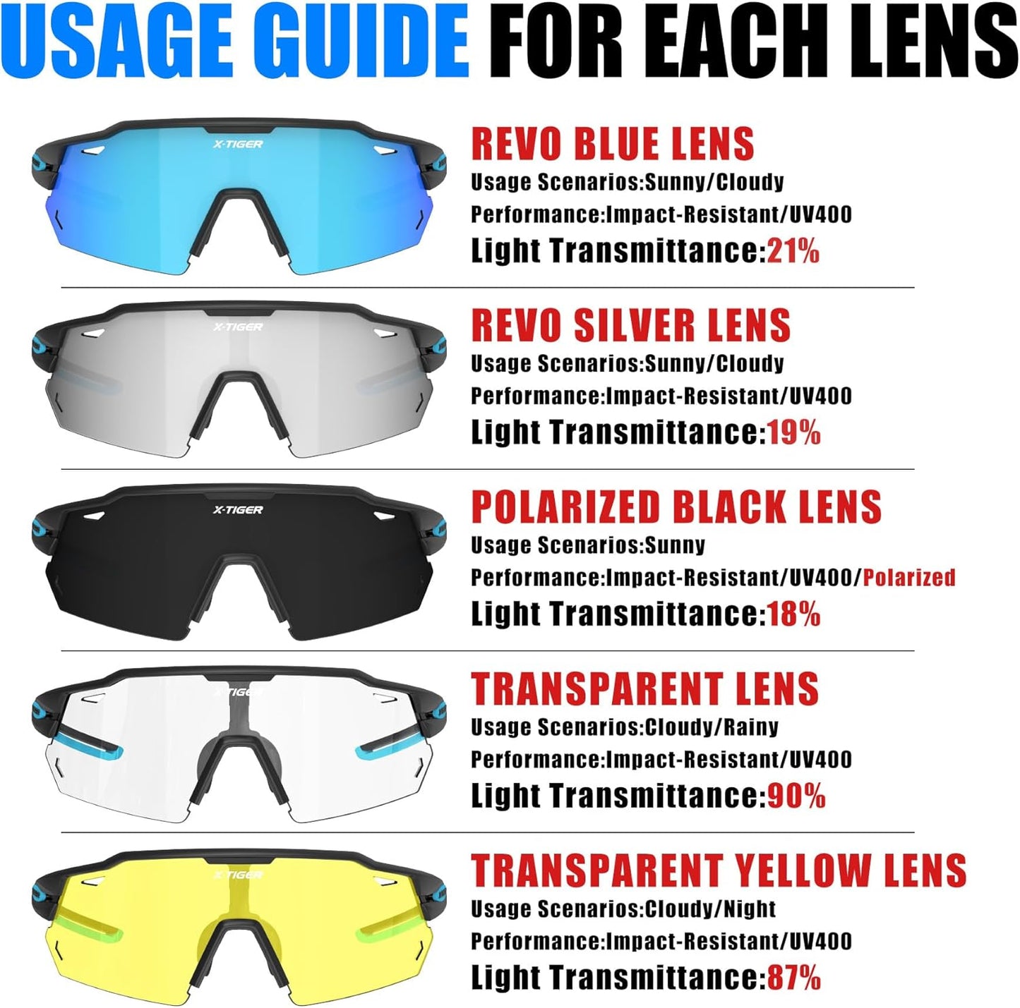 X-TIGER Polarized Cycling Glasses with 5 Interchangeable Lenses,MTB Biking Baseball Running Sports Sunglasses for Men Women