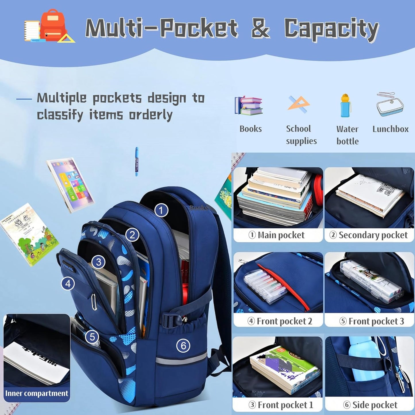 Blue-Camouflage Backpacks for Boys School Elementary, Camouflage Boys School Bags Capacity Bookbags