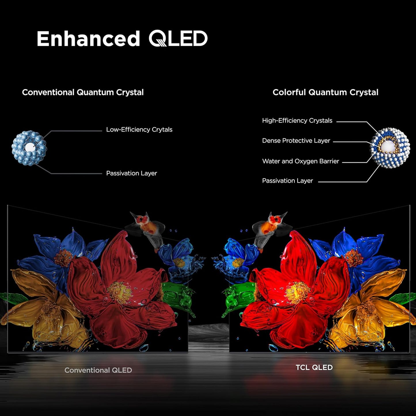 TCL 55-Inch QM6K Series QLED 4K Smart QD-Mini LED TV with Google TV (2025 Model) New Halo Control System, LD500 Precise Dimming Series, High Contrast HVA Panel, 144Hz Native Panel Refresh Rate