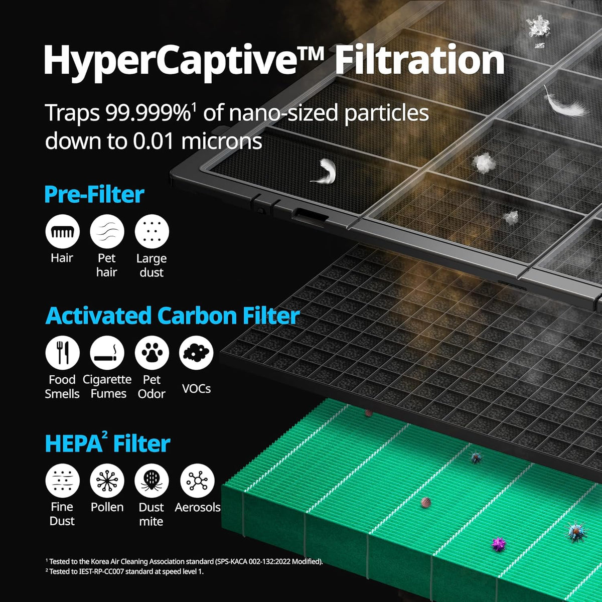 COWAY Air Purifiers for Whole Home Up to 4,253ft², 2 Sets of XL HEPA Filters and Washable Pre-Filters for Dual Purification, AQI, Turbo Mode, Timer, Wheels, 5yr Warranty, Airmega ProX White