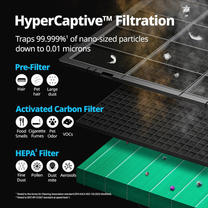 COWAY Air Purifiers for Whole Home Up to 4,253ft², 2 Sets of XL HEPA Filters and Washable Pre-Filters for Dual Purification, AQI, Turbo Mode, Timer, Wheels, 5yr Warranty, Airmega ProX White