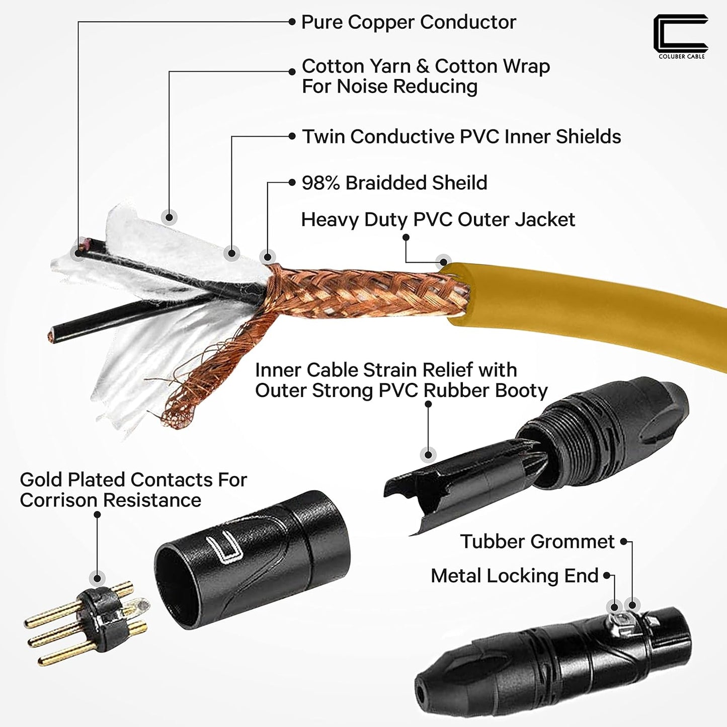 Balanced XLR Cable Male to Female - 6 Feet Pink - Pro 3-Pin Microphone Connector for Powered Speakers, Audio Interface or Mixer for Live Performance & Recording