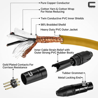 Balanced XLR Cable Male to Female - 6 Feet Pink - Pro 3-Pin Microphone Connector for Powered Speakers, Audio Interface or Mixer for Live Performance & Recording