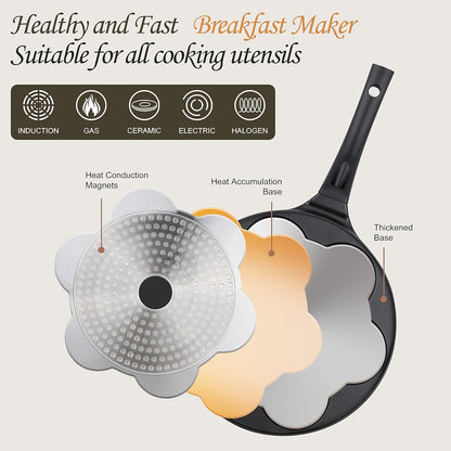 KRETAELY Nonstick Pancake Pan Pancake Griddle with 7-Mold Design Mini Pancake Maker with PFOA Free Coating-Black
