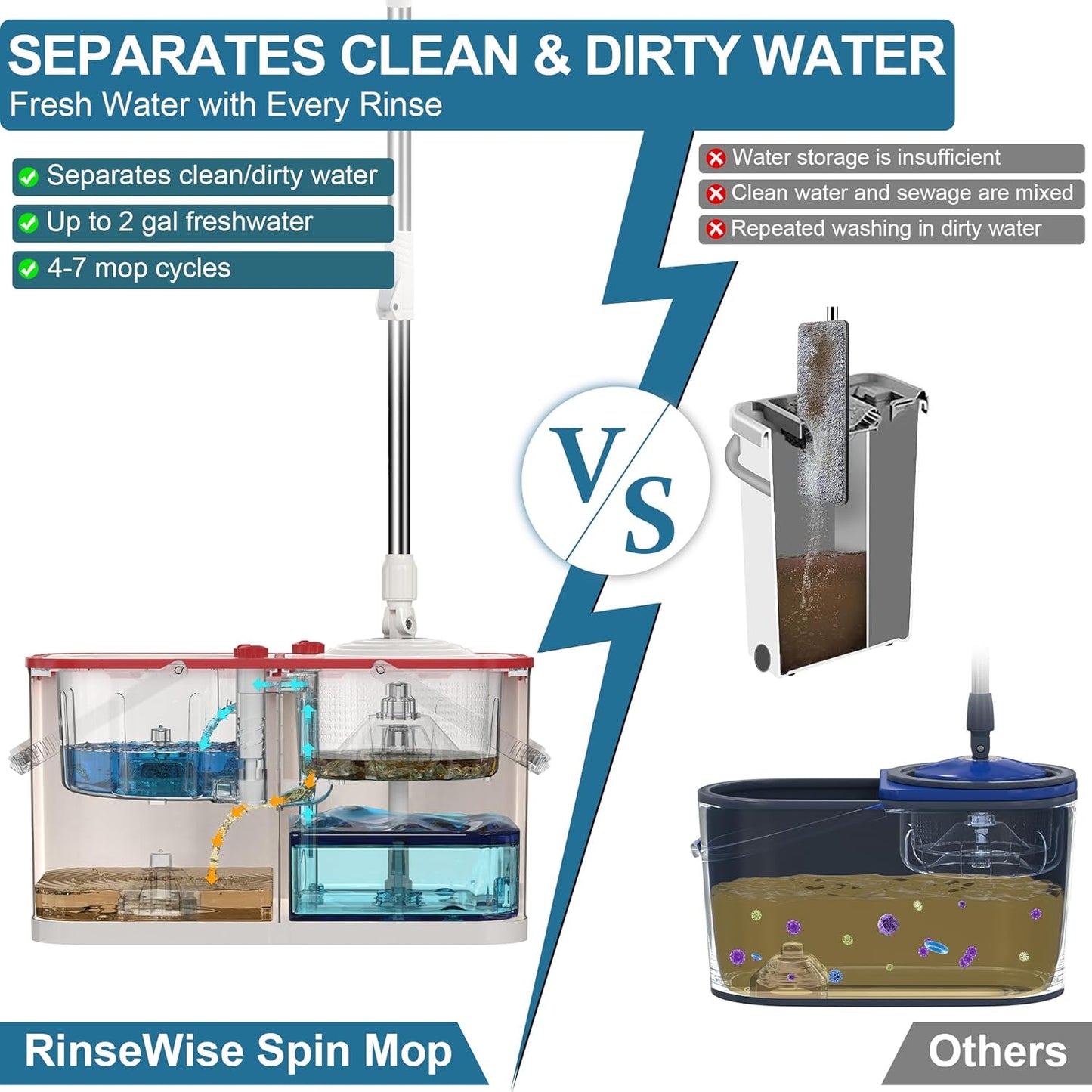 RinseWise Spin Mop and Bucket Separate Clean and DirtyWater, Mop and Bucket with Wringer Set, 4-Chamber Commercial Spinning Mopping Bucket Cleaning Supplies with 8 Microfiber Replacement Head Refills