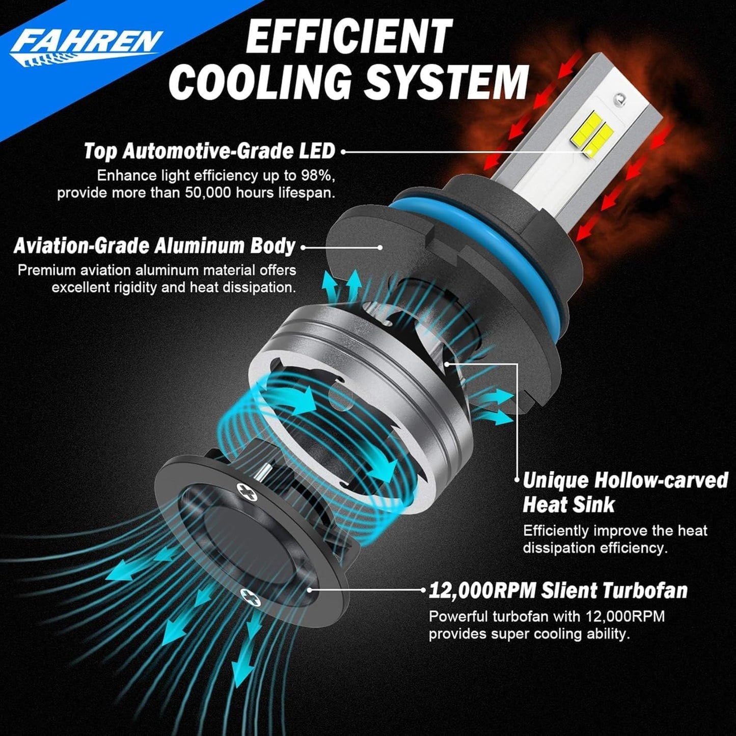 FAHREN H11 H9 LED Headlight Bulbs, 40000LM Super Bright H11 LED Bulb with Canbus Driver, 360° Adjustable Light Angle Halogen Replacement Kit, 6500K White IP68 Waterproof, Pack of 2