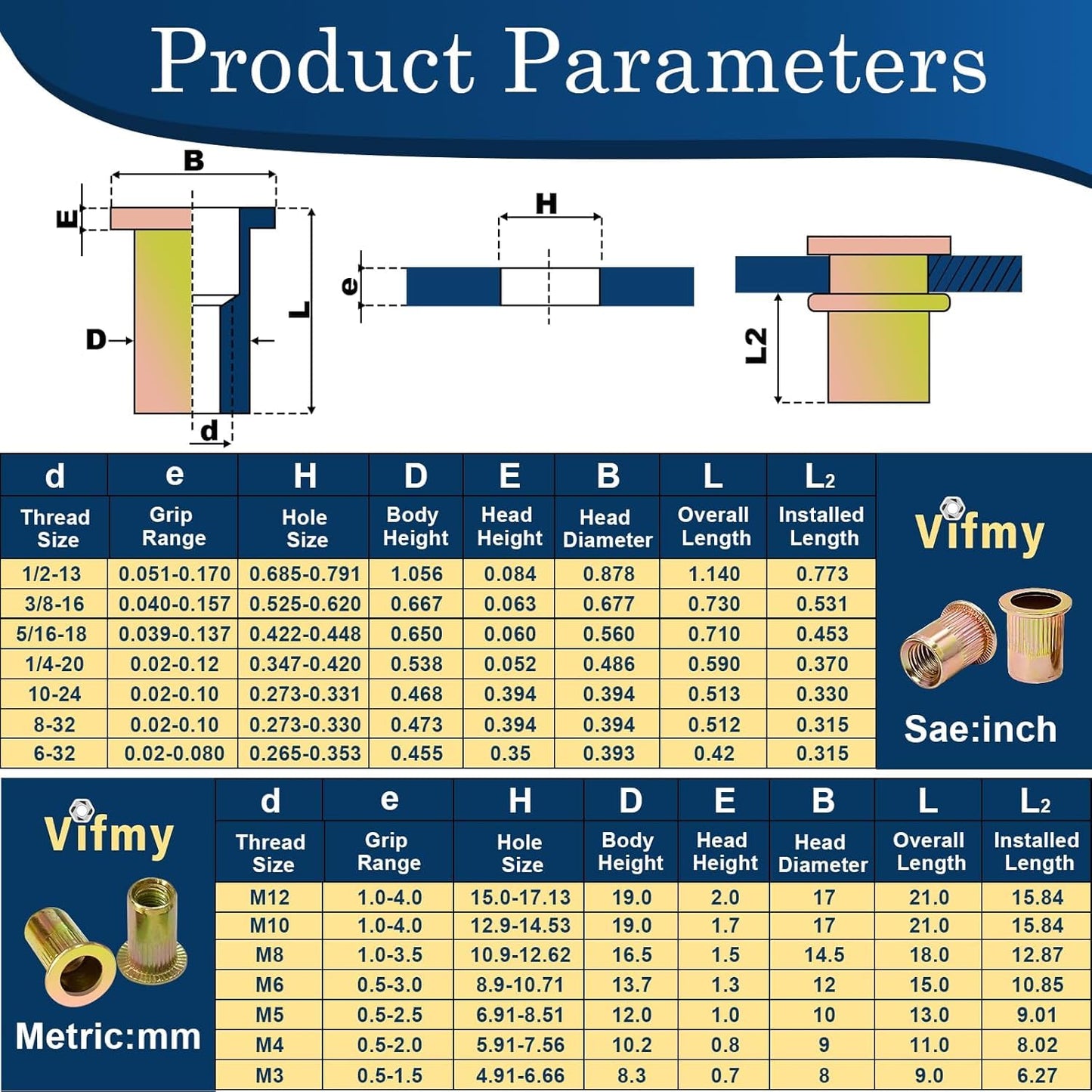 Vifmy Metric & SAE Rivet Nut Assortment Kit(420 Pcs),m3 m4 m5 m6 m8 m10 m12#6-32#8-32#10-24 1/4"-20 5/16"-18 3/8"-16 UNC Flat Head Rivnut Set,Zinc Plated Finish Carbon Steel Nutsert