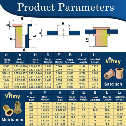 Vifmy Metric & SAE Rivet Nut Assortment Kit(420 Pcs),m3 m4 m5 m6 m8 m10 m12#6-32#8-32#10-24 1/4"-20 5/16"-18 3/8"-16 UNC Flat Head Rivnut Set,Zinc Plated Finish Carbon Steel Nutsert