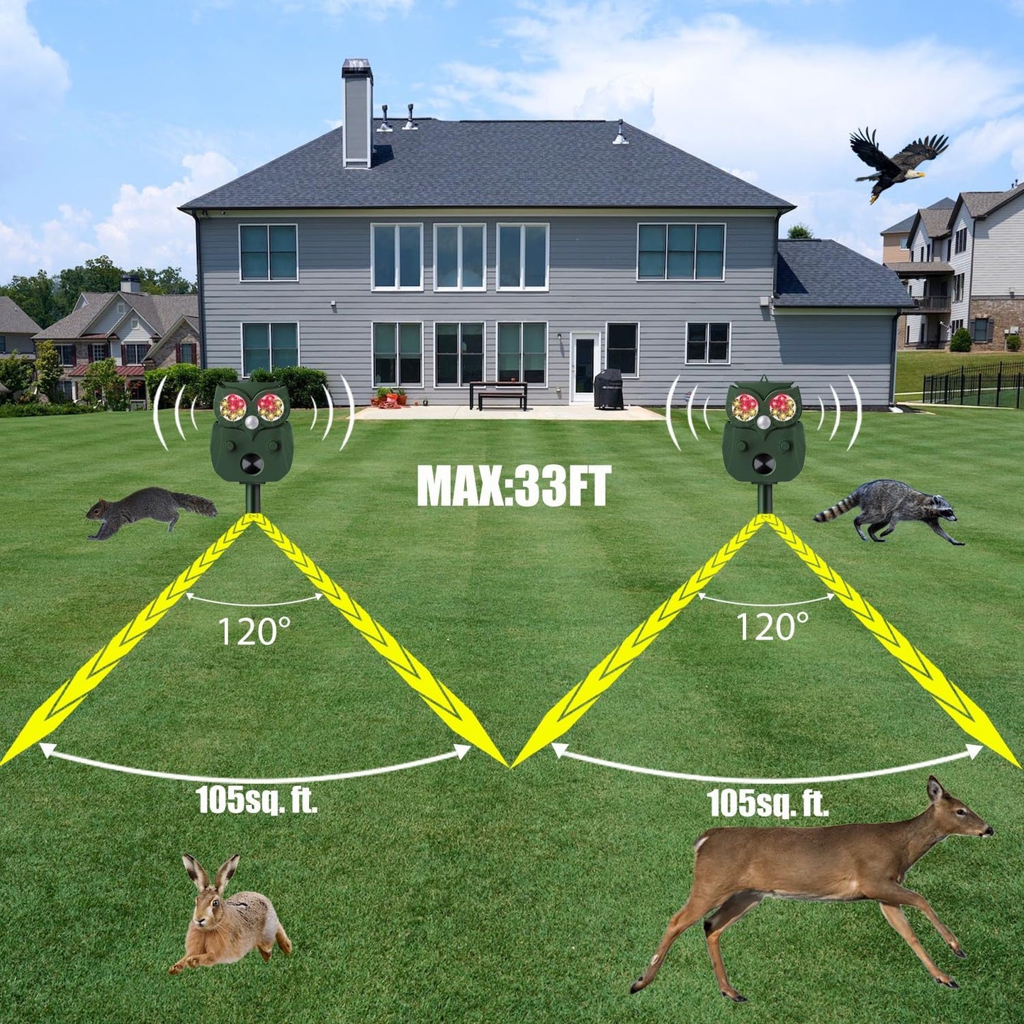 Animal Repellent Outdoor Solar Power with Motion Sensor & 4 Red/White Strobe Light,Waterproof Cat Deterrent Deer Repeller, Raccoon Squirrel Fox Rabbit Repellent Devices
