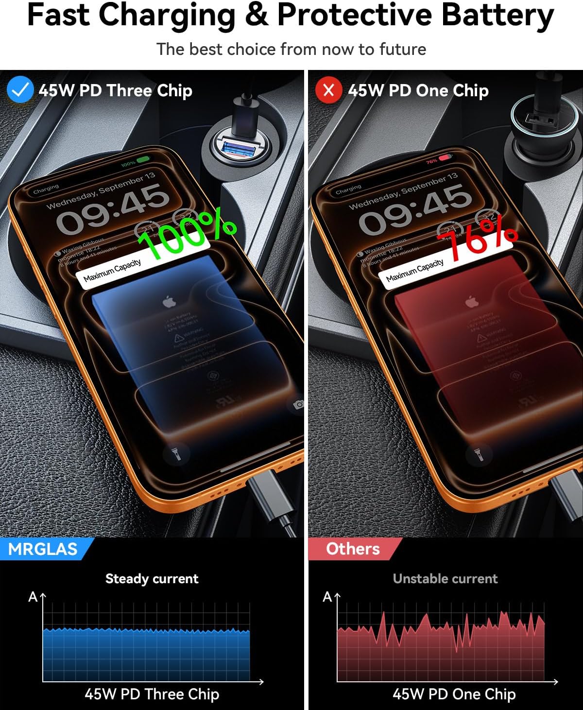 90W USB C Car Charger,[Super Mini Metal] USB C Car Charger Fast Charging Adapter PD+QC3.0 Dual Port MRGLAS Type C Car Cigarette Lighter USB Charger Compatible iPhone 17 16 15 Pro Max Air iPad Samsung