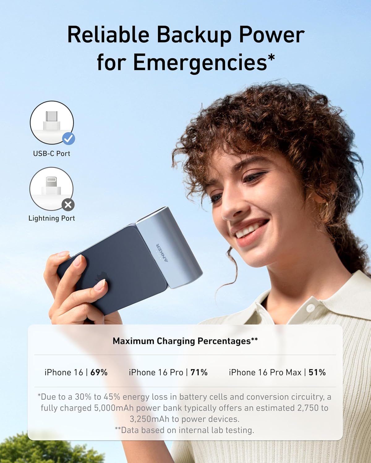 Anker iPhone 16 Portable Charger, Nano Power Bank with Built-in USB C Connector, 5,000mAh Portable Charger 22.5W, for iPhone 16/15 Series, Samsung S22/23 Series, iPad Pro/Air, AirPods, and More