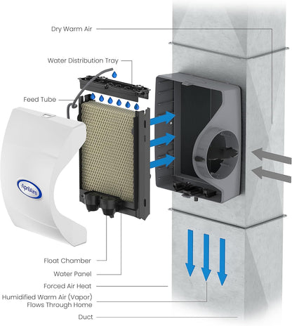 Aprilaire 600M Whole-House Humidifier with Manual Control