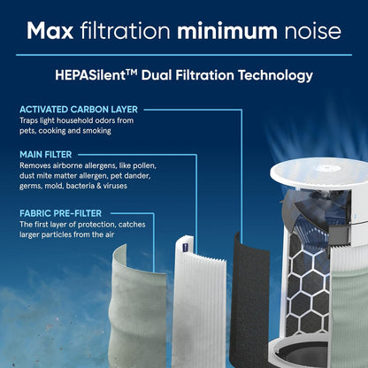 BLUEAIR Air Purifiers for Medium Rooms, Bedroom, Kitchen, Cleans 1,858 sqft in one hour, HEPASilent Smart Air Cleaner for Home, Pets, Allergies, Dust, Mold, Smoke - Blue Pure 311i Max