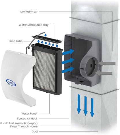 Aprilaire 600M Whole-House Humidifier with Manual Control