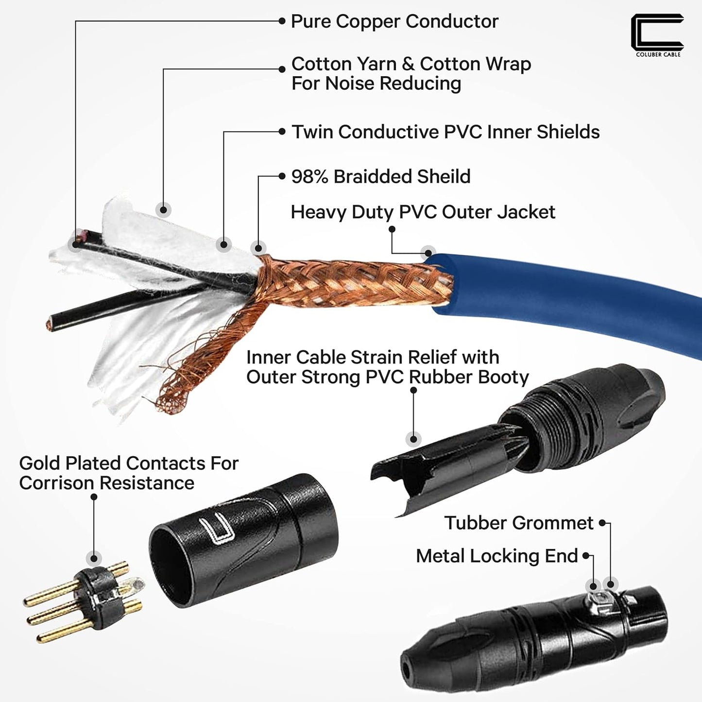 Balanced XLR Cable Male to Female - 6 Feet Pink - Pro 3-Pin Microphone Connector for Powered Speakers, Audio Interface or Mixer for Live Performance & Recording
