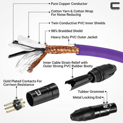 Balanced XLR Cable Male to Female - 6 Feet Pink - Pro 3-Pin Microphone Connector for Powered Speakers, Audio Interface or Mixer for Live Performance & Recording