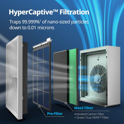 Coway Airmega 150 True HEPA Air Purifier with Air Quality Monitoring, Auto Mode, Filter Indicator, Dove White