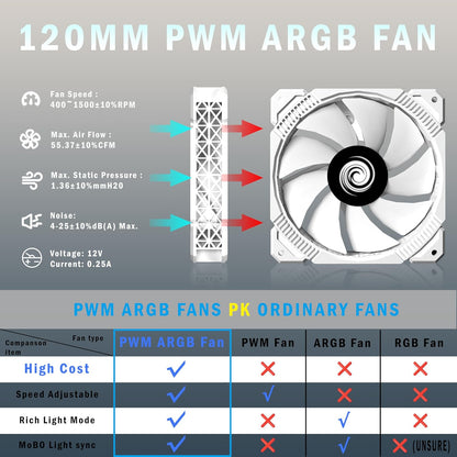 KEDIERS ATX PC Case,6 PWM ARGB Fans Pre-Installed,360MM RAD Support,Gaming 270° Full View Tempered Glass Mid Tower Pure White ATX Computer Case,C690
