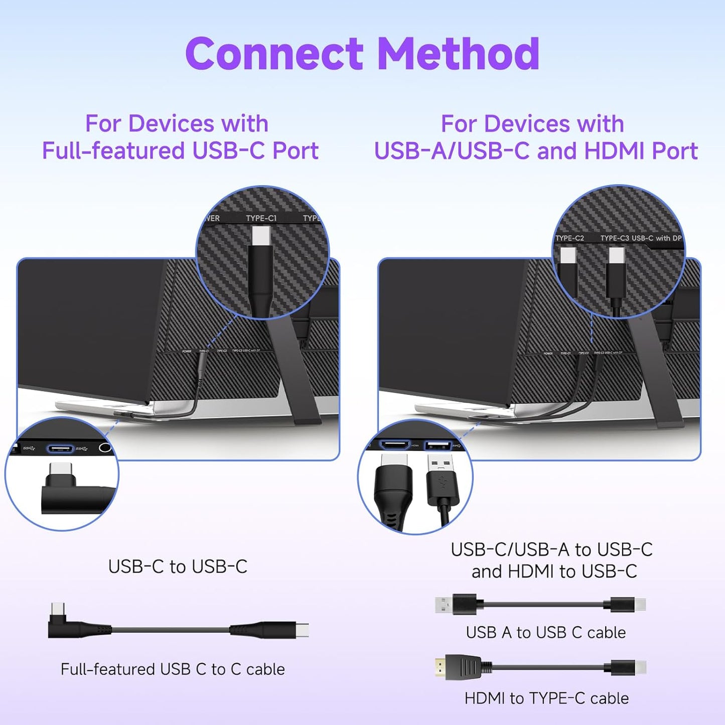 14” Laptop Screen Extender – Portable Dual Monitor IPS FHD 1080P, USB-C & HDMI Plug & Play, Rotatable Travel Display